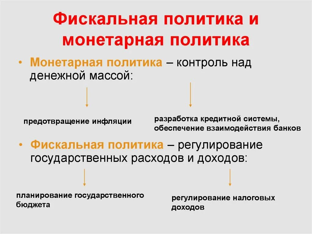 Направления фискальной политики. Фискальная политика гос ва. Фискальная и монетарная политика. Фискальная политика и монетарная политика. Фискальная и монетарная политика государства.