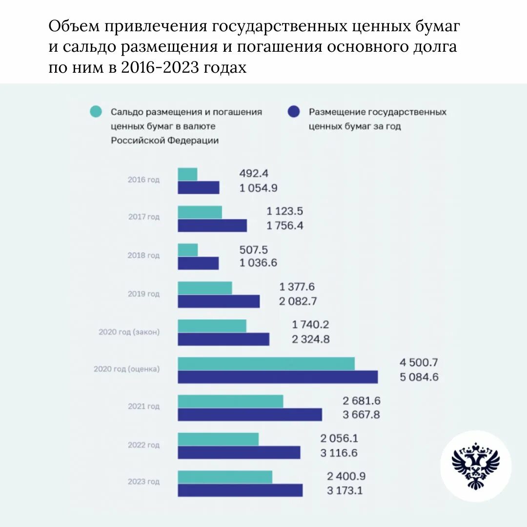 2025 2025 2025 гг. Бюджет россии на 2025 год. бюджет рф на 2025 в долларах. федеральный бюджет россии. 2025 года доходы федерального бюджета рф.