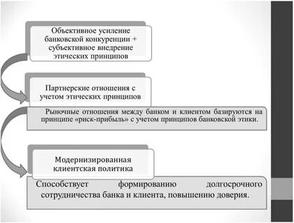 Цель установления деловых отношений с банком
