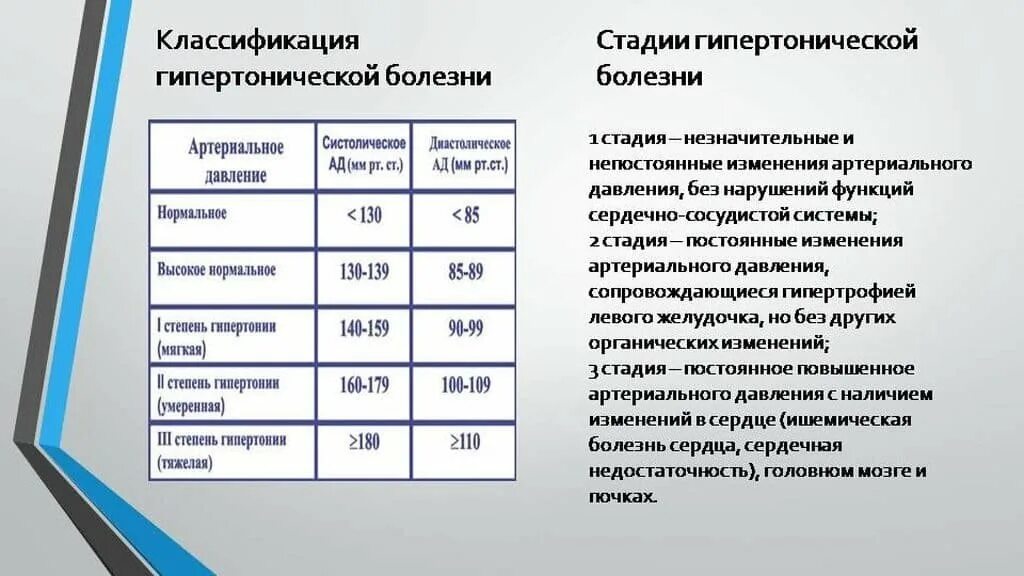 Гб 1 риск 1