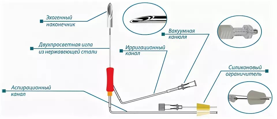 Компания игла. Двухпросветные аспирационные иглы. Игла для эко. Держатель шприца для аспирационной биопсии. Игла для пункции Chibo.