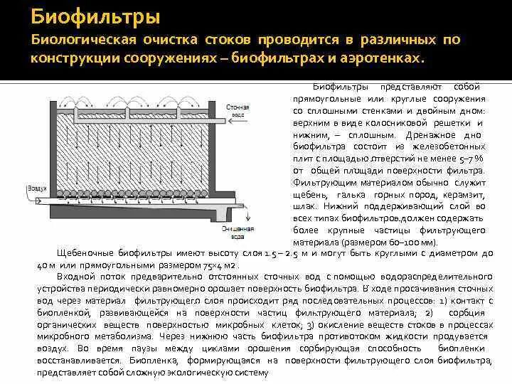 Как происходит очистка в биофильтрах. Биофильтры для очистки сточных вод схема. капельный биофильтр схема. биофильтры для очистки воздуха схема. биологическая очистка сточных вод биофильтры.