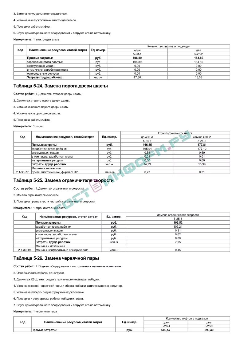 Тсн 2001 дополнение. Тсн-2001.