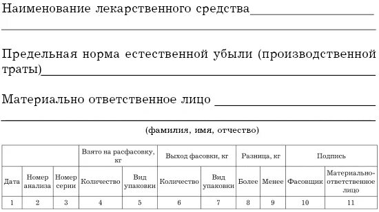 Нормы естественной убыли списать. Нормы естественной убыли барды сухой. Нормы естественной убыли таблица. Нормы естественной убыли списать. Таблица естественной убыли нефтепродуктов.
