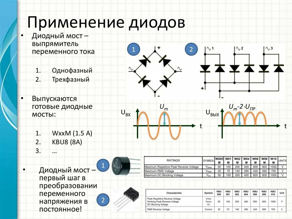 Диод частота. Схемы стабилитрон выпрямительный диод. Область применения полупроводниковых диодов. Выпрямительный диодный мост схема. Диод в схеме постоянного тока.