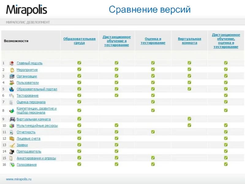 Мираполис. Платформа Мираполис. Мираполис личный кабинет. Мираполис Интерфейс.