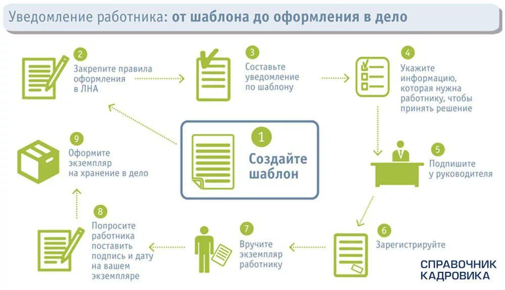 Зарегистрировать работника