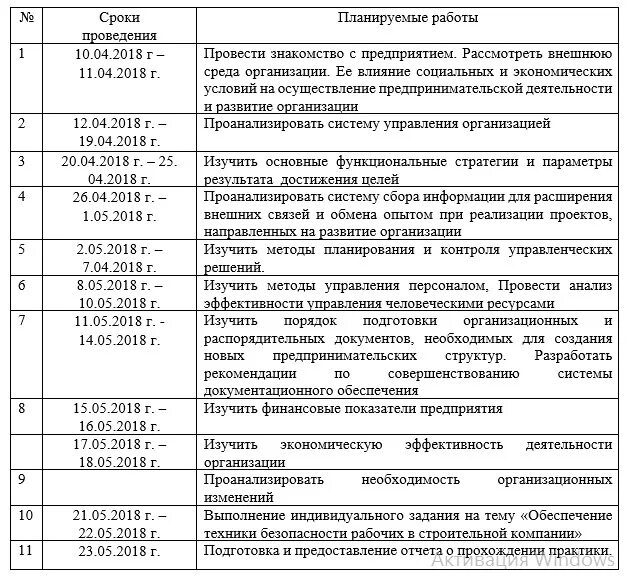 Дневник производственной педагогической практики. Дневник прохождения производственной преддипломной практики. График прохождения производственной преддипломной практики. График прохождения производственной практики образец заполнения. Рабочий план график прохождения практики.