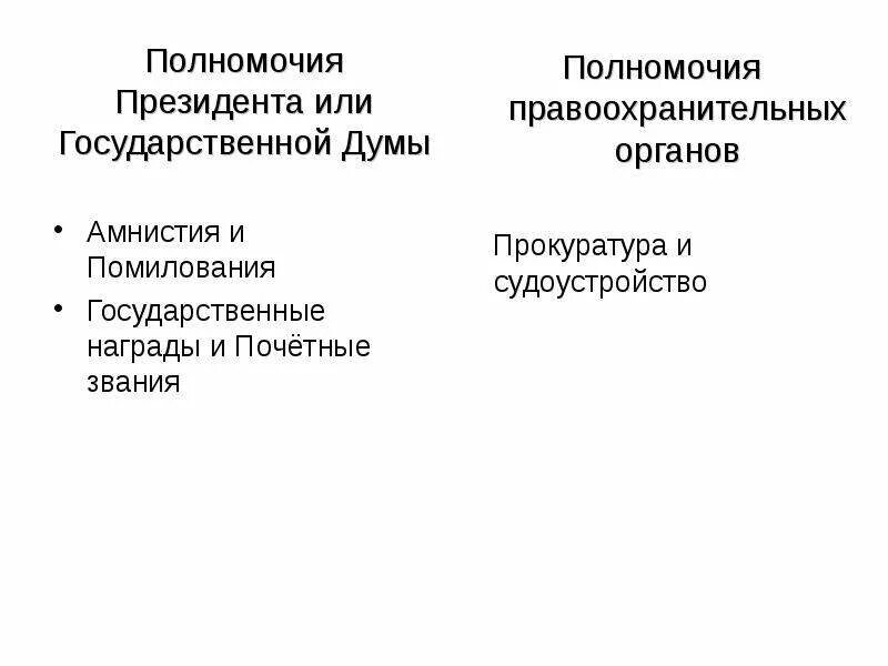 Конституция рф помилование относится к. Полномочия президента. Полномочия президента помилование. Полномочия президента амнистия. Помилование президента государственная Дума что.