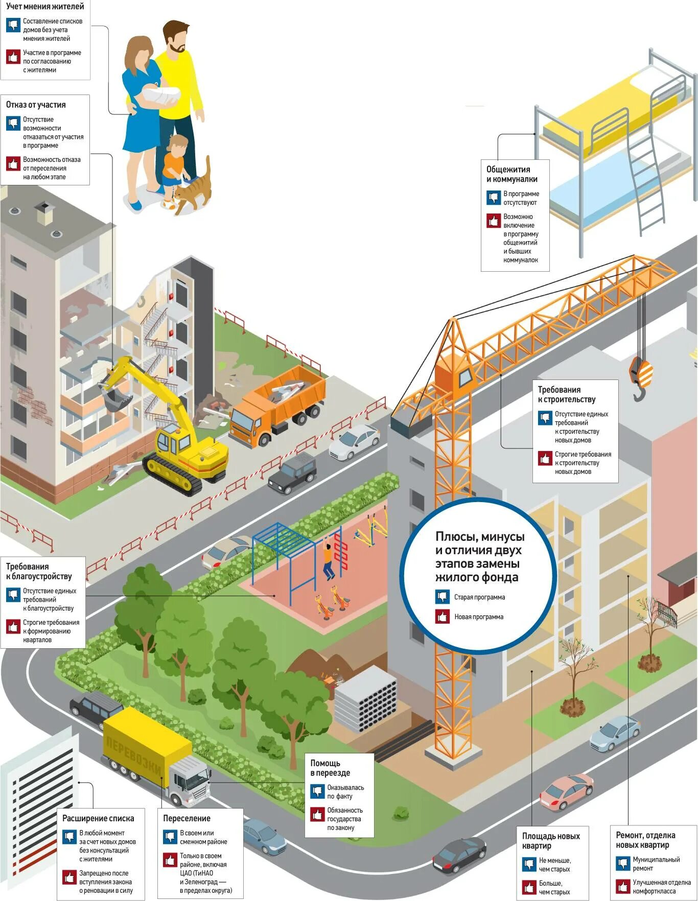 московский фонд реновации жилой застройки структура. реновация жилищного фонда. московский фонд реновации жилой застройки лого. карта реновации. реновации жилищного фонда.