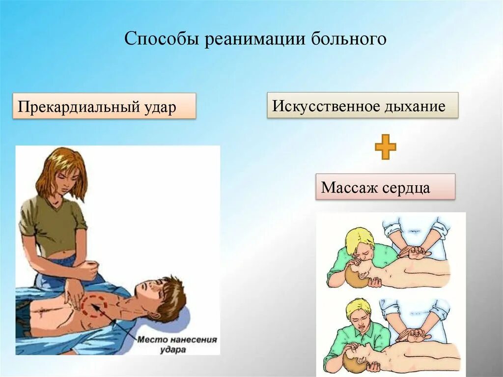 Прекардиальный удар при оказании 1 помощи. Способы реанимации. Способы проведения реанимации. Методы проведения реанимации. Способы реанимации пострадавшего.