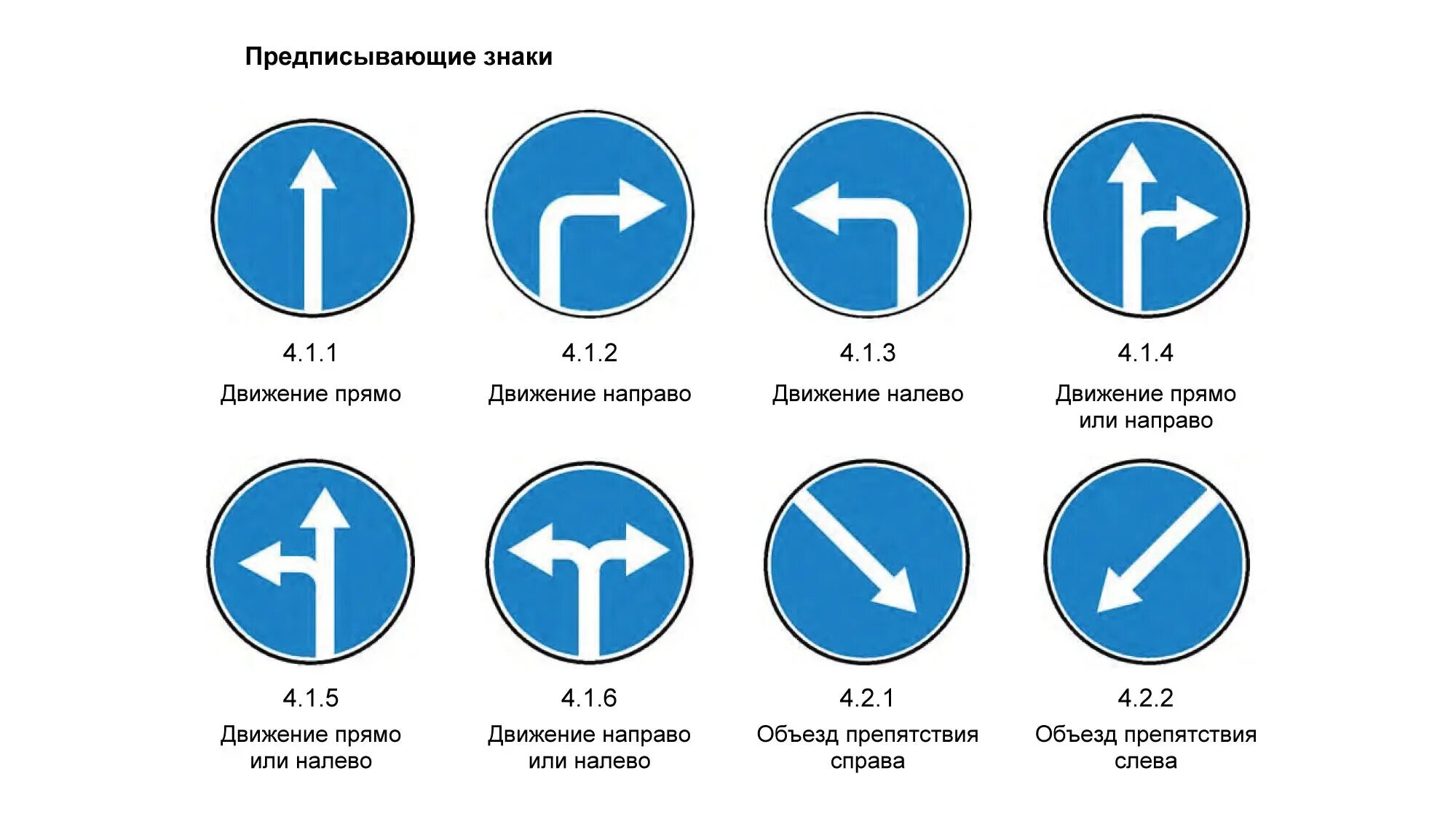 Предписывающие знаки. Дорожные знаки предписывающие. Предписывающиеэ знаки. Предписывающие дорожные знаки с пояснениями.