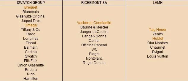таблица марок швейцарских часов.