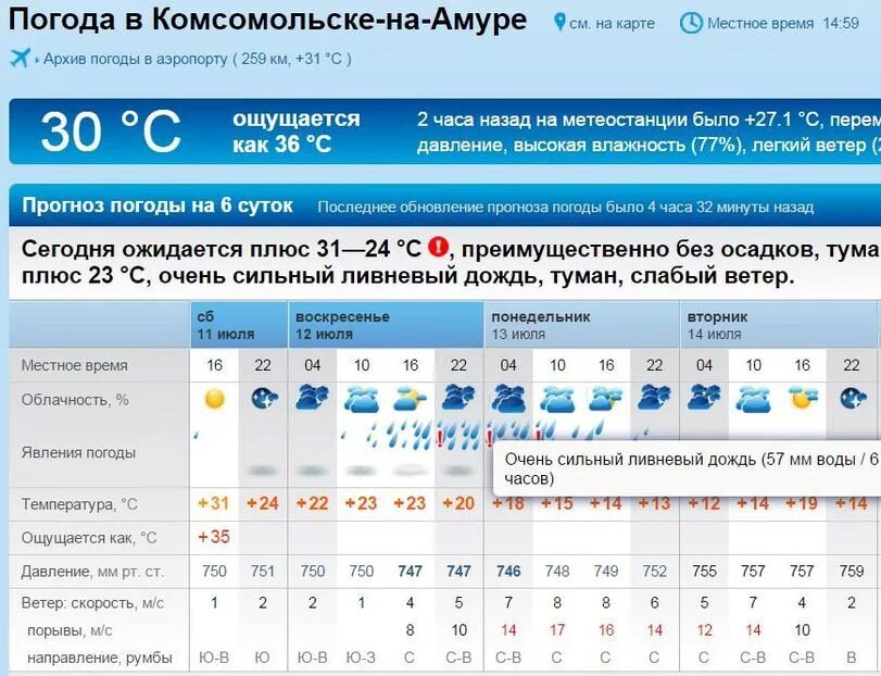 Погода в барнауле на 14. Погода в Комсомольске-на-Амуре. Погода в Комсомольске. Комсомольск на Амуре климат. Прогноз погоды в Комсомольске на Амуре.
