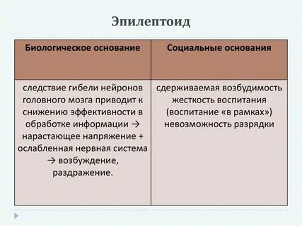 Эпилептоид и другие