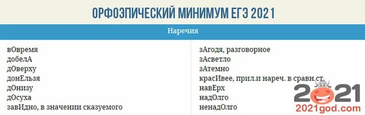 Фипи русский ударение 2024. Список ударений для ЕГЭ 2021. Орфоэпический словарь ЕГЭ 2021. Минимум ударений для ЕГЭ. Словник ударений ЕГЭ.