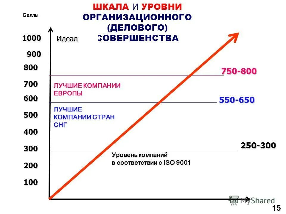 субъекты безопасности предприятия. отзывы компании уровень. отзывы компании уровень. отзывы компании уровень. отзывы компании уровень.