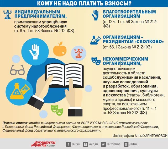 Налог в пенсионный фонд. Оплатить взносы. Благотворительного фонда какие платит налоги. Благотворительность взнос.