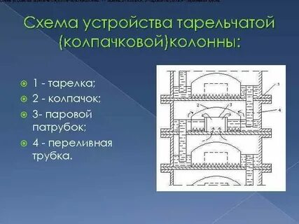 Принцип колонны