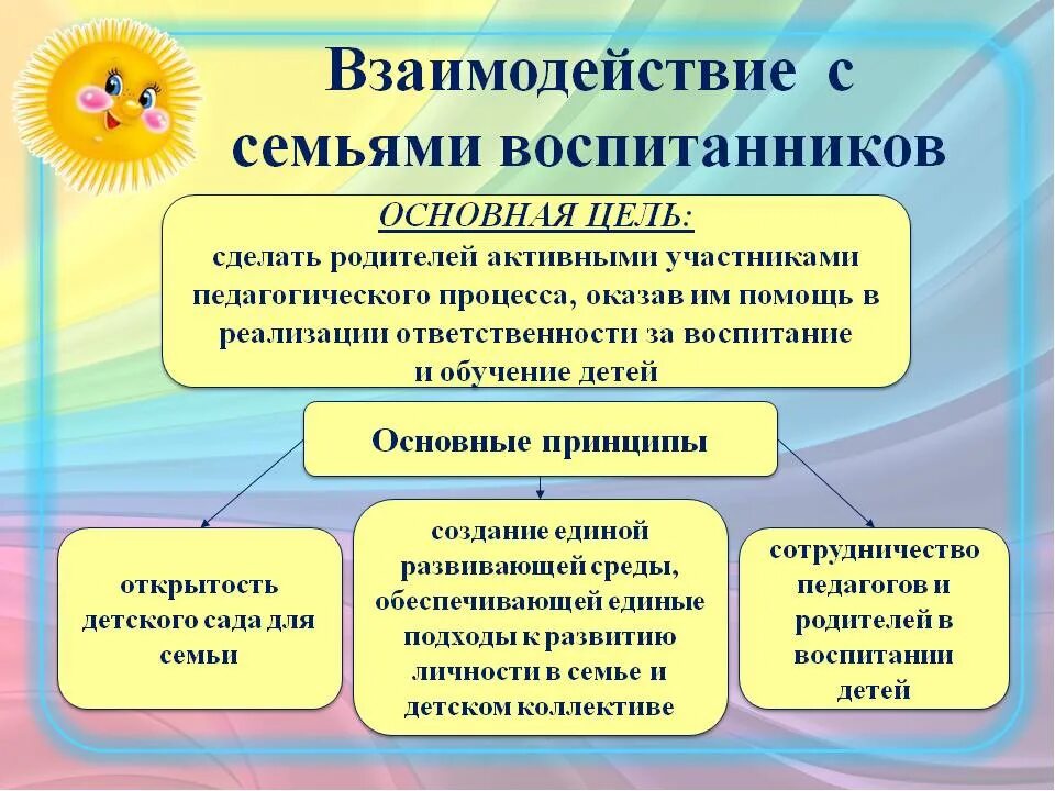 Досуговая деятельность по фгос