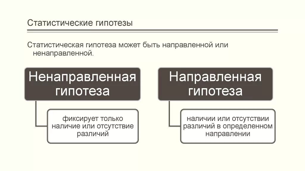 Направляющая гипотеза. Ненаправленная гипотеза. Ненаправленная гипотеза пример. Статистическая гипотеза. Статистическая гипотеза примеры.