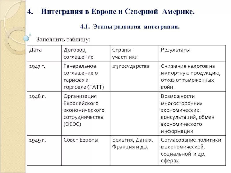 Основные этапы западноевропейской интеграции таблица. Этапы интеграции в Западной Европе таблица. Составить таблицу «основные шаги западноевропейской интеграции».. Европейская интеграция таб.