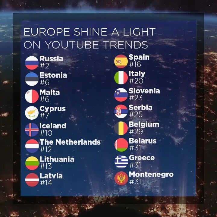 31 июля 2020 какой. Итоги Евровидения 2020. Евровидение Europe Shine a Light. Евровидение 2018 таблица. Итоги Евровидения 2018.