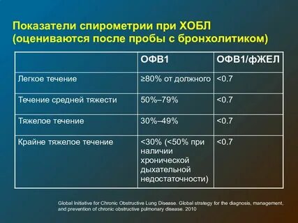 спг с бронхолитиком