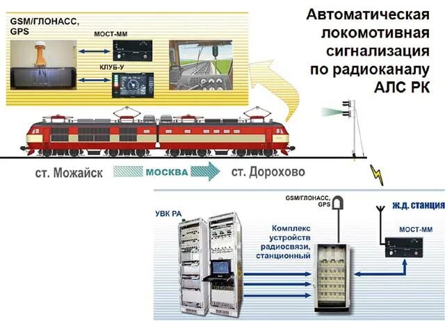 Автоматика поезда