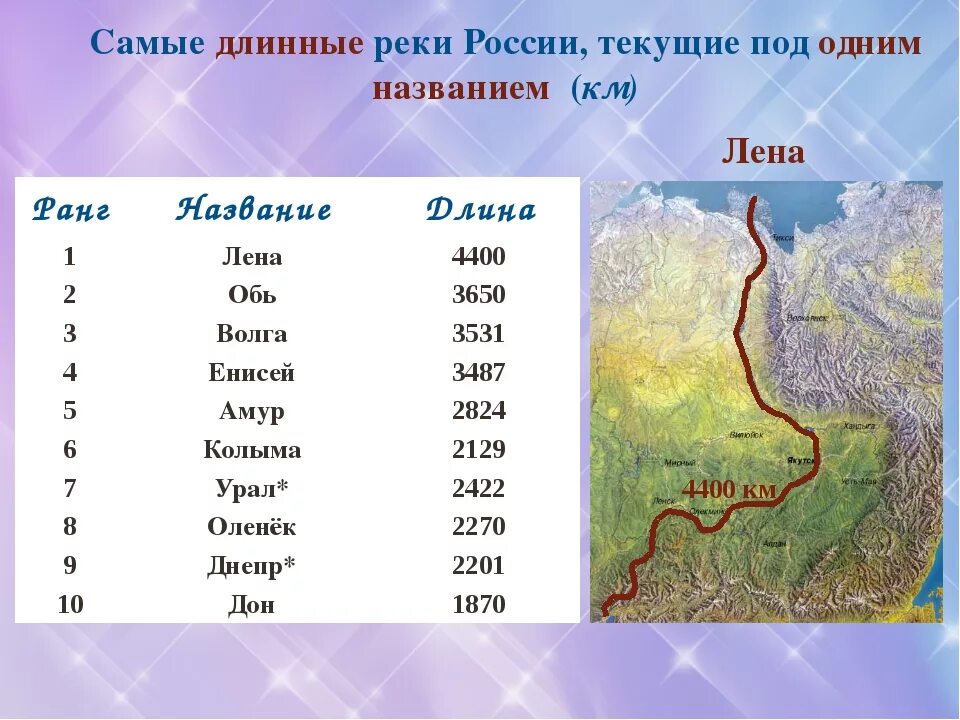 Обь длина с притоками. Самая длинная река в России с притоками. Самая длинная река в России без притоков. Самая длинная рекс России. Амые длинные реки Росси.