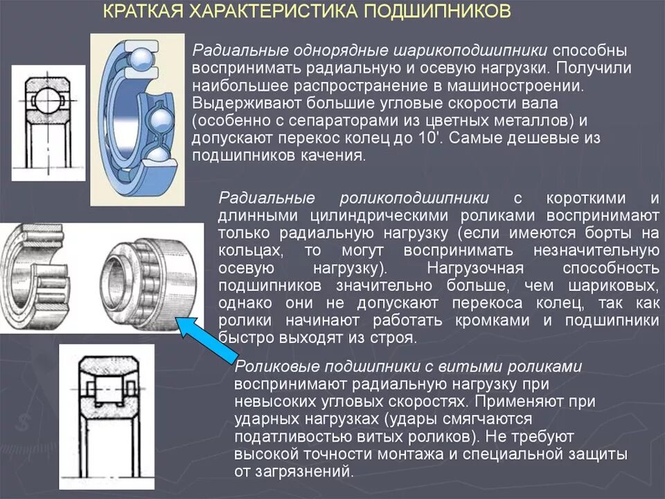 Как понять что подшипник вышел из строя. Подшипник характеристики динамическая нагрузка. подшипники радиальные шариковые однорядные для приборов. нагрузка на подшипники подшипники качения. радиальная и осевая нагрузка подшипника.