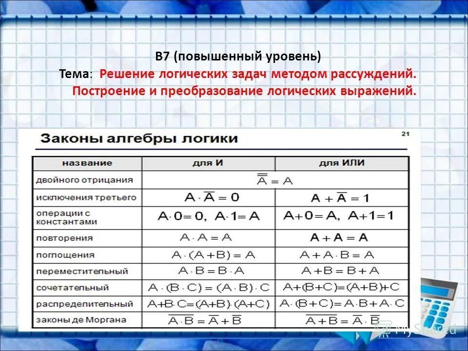 Законы алгебры логики. Преобразования в логике. Логические преобразования. Преобразование логических выражений.