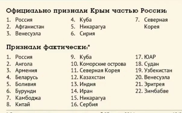 Признают ли. Какие страны признали Крым российским. Какие страны признали Крым российским на сегодня. Сколько стран признали Крым российским. Кто признал Крым российским.