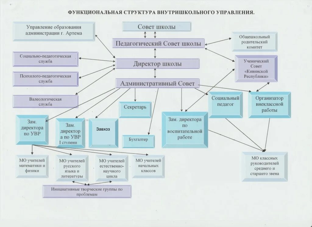 Управление образовательным учреждением программа. Моделирование образовательных программ. Управление образовательным учреждением программа. Наименование структурных подразделений образовательной организации. Управление образовательным учреждением программа.