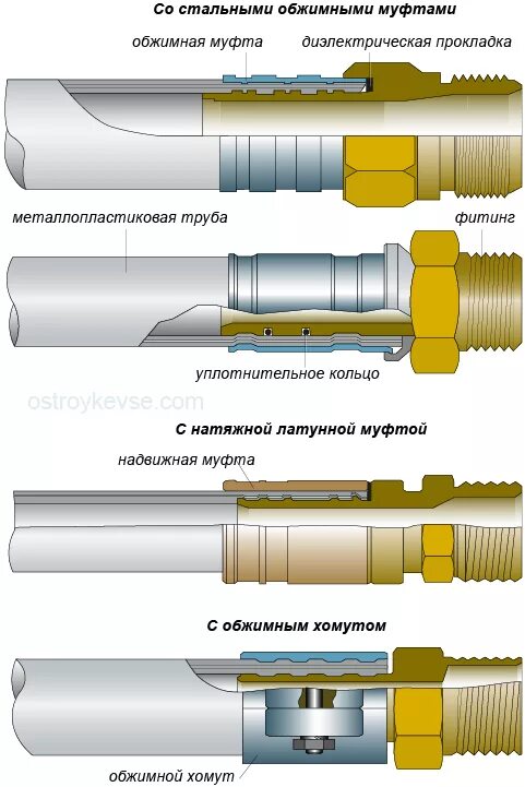 Муфта соединительная для труб PEX. Муфта соединительная для медных трубок 12мм. Металлопластиковые трубы соединение фитинги для обжима. Соединение металлопластиковых труб фитингами. Обжимное соединение труб