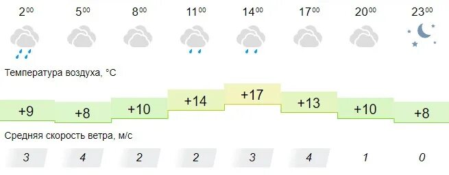 Курган курганской погода на 10. Прогноз погоды в Кургане. Погода курганпа. Погода в Кургане на неделю. Погода в Кургане на 10.