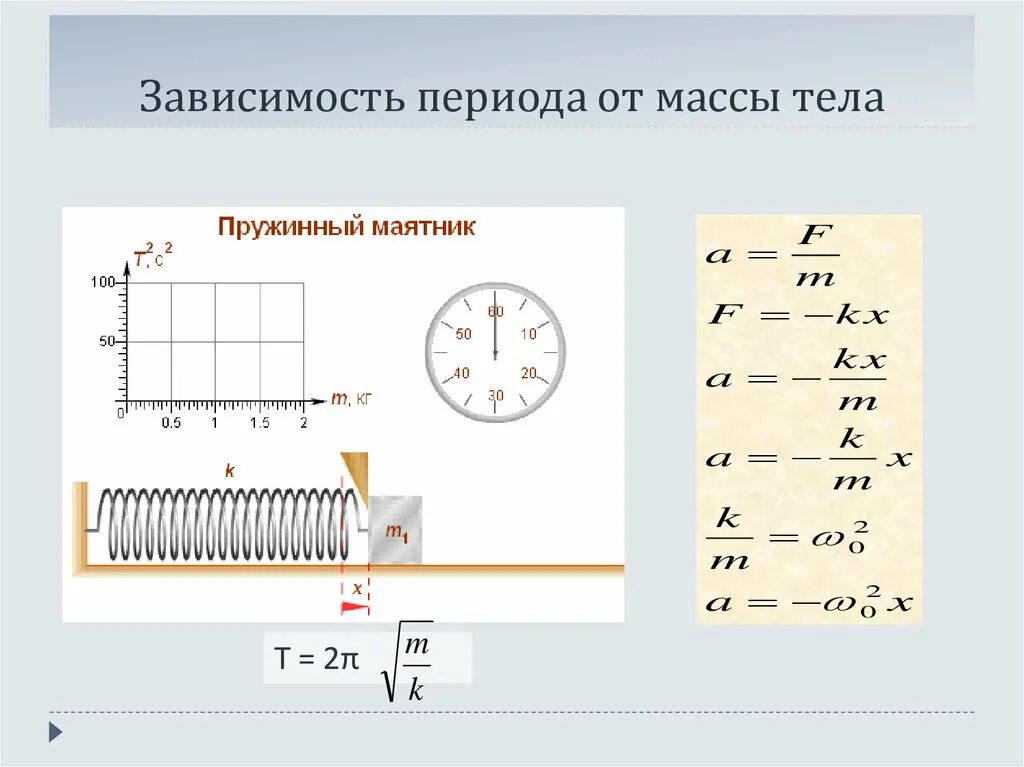 Зависимость периода и частоты. Зависимость частоты от периода. Зависимость периода от среды. Зависимость частоты от массы тела. Зависимость частоты от м