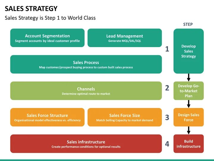 Step strategy. Модель step стратегия. demand planning building blocks. sales strategy. demand planning building blocks line.