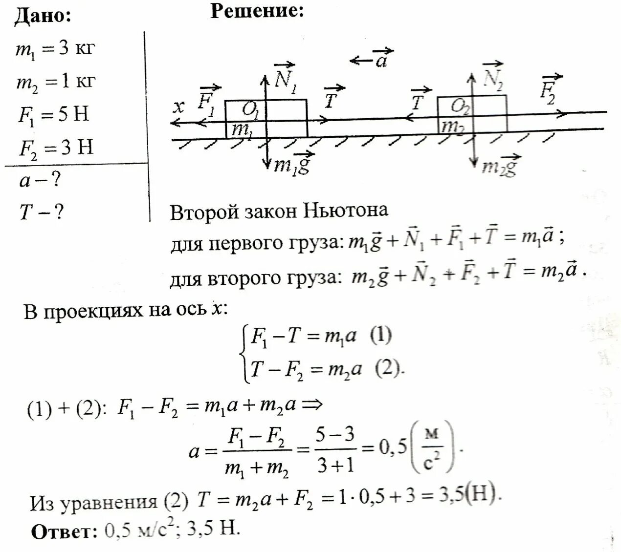 Решить задачу по физике 10 класс. Задачи по физике на тему законы Ньютона 9 класс. Задачи на законы Ньютона 9 класс физика. Задачи на законы Ньютона 9 класс с решением. Задачи на второй закон Ньютона 9 класс.