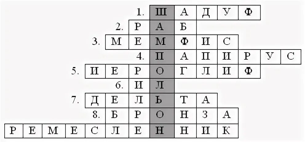 Особое приспособление при помощи которого египтяне поливали