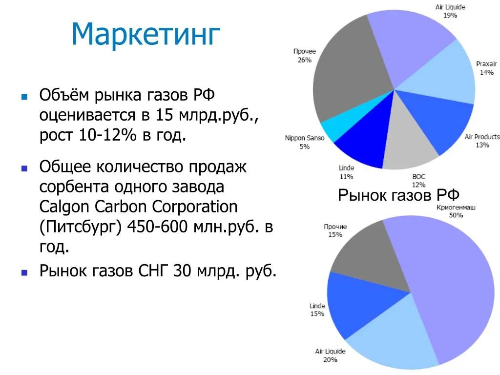 Рынок котельных