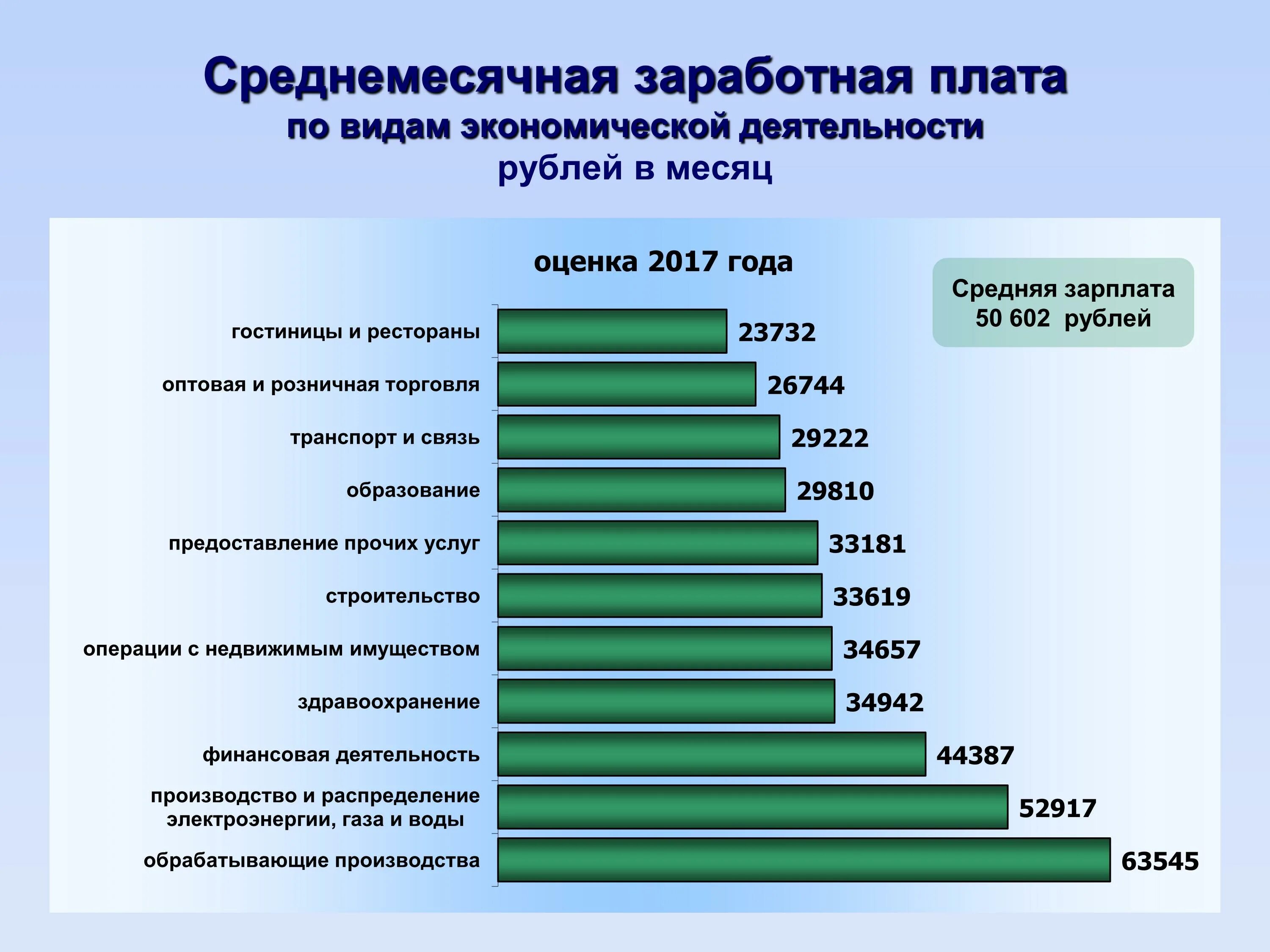 Заработная плата. Зарплата по отраслям. Средняя заработная плата. Среднемесячная зарплата. Какие зарплаты в краснодарском крае