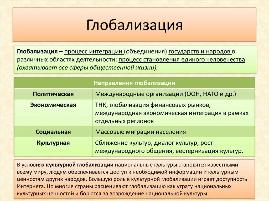 Условием развития человека егэ. Глобализация ЕГЭ Обществознание 2022. Глобализация в сферах общества. Глобализация это в обществознании. Глобализация примеры Обществознание.