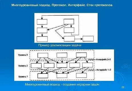 Информационные протоколы