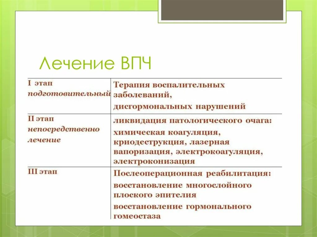 Лечение впч препараты схема лечения. Папилломавирусная инфекция схема лечения. Вирус папилломы человека терапия. Схема лечения папилломавируса у женщин.