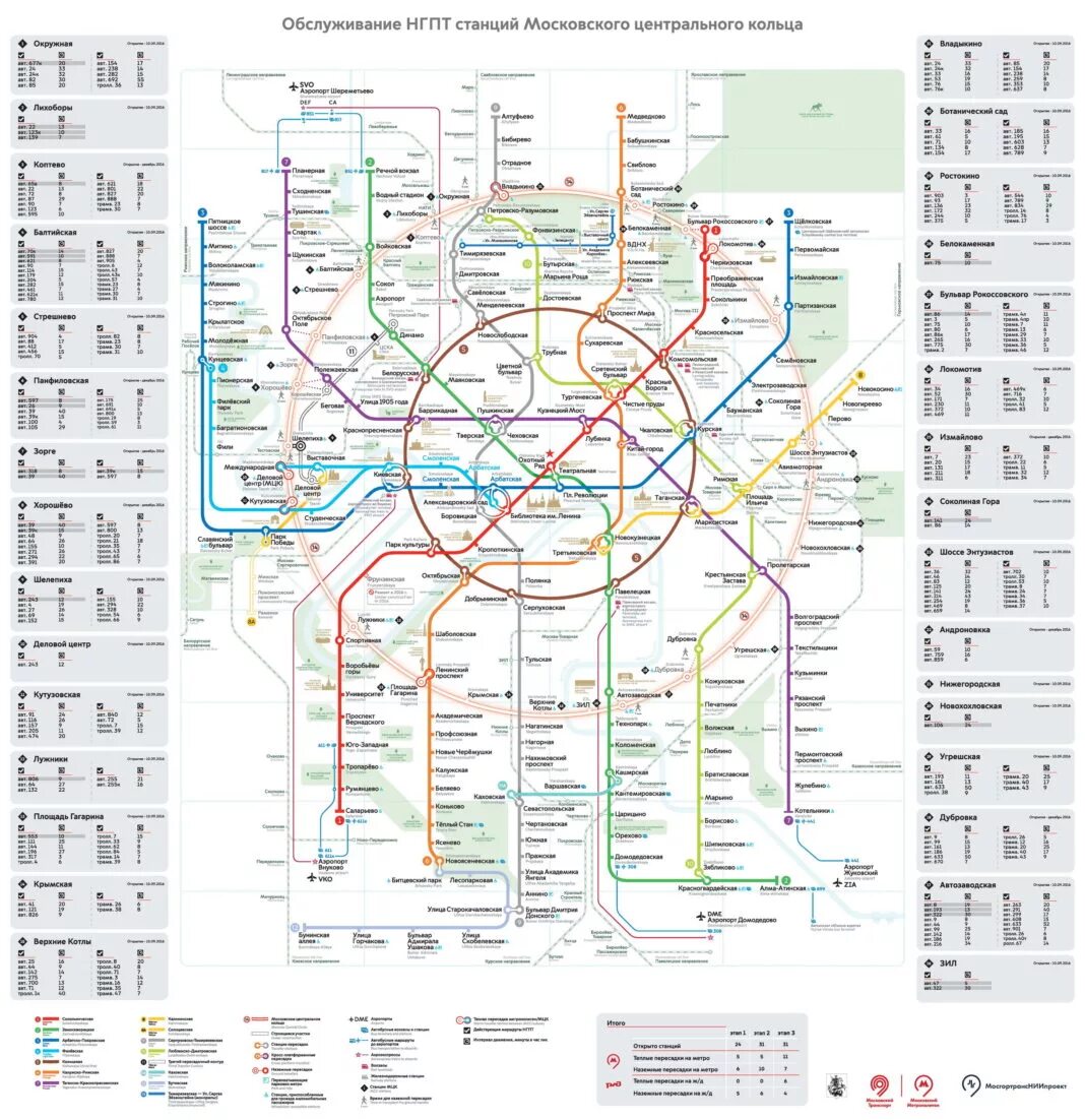 Мцк схема станций с расчетом времени. Схема московского метрополитена и мцк. карта метро москвы с мцк. схема метро москвы новая. карта метро москвы и мцк и электричек.