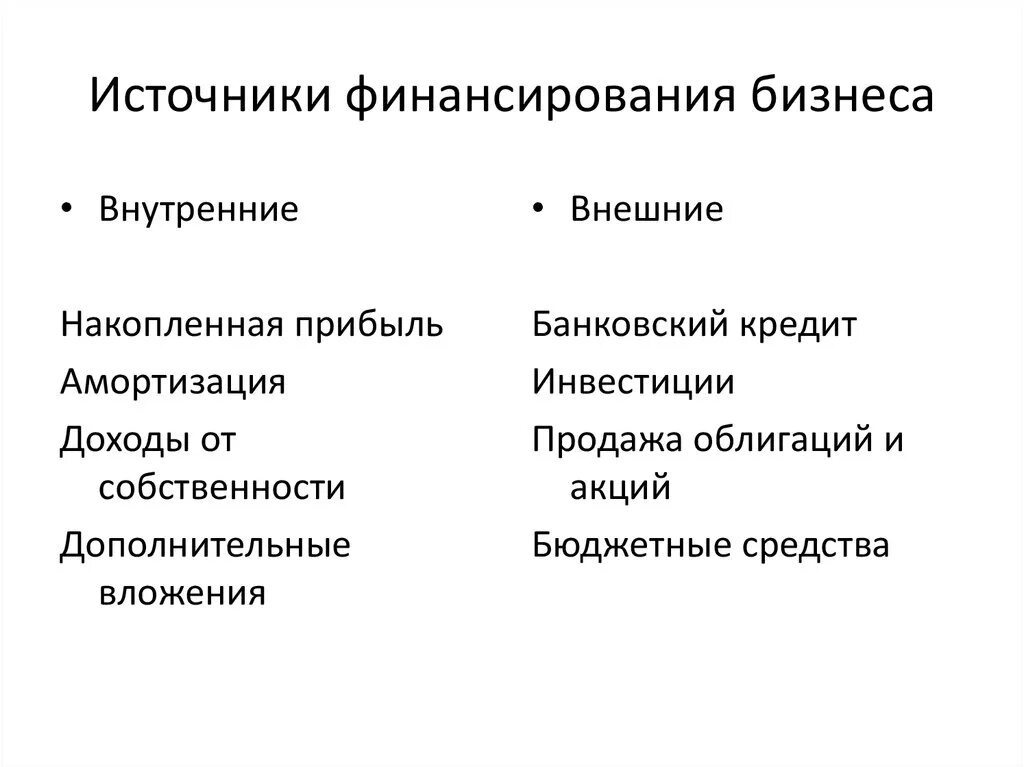 Основные источники финансирования бизнеса таблица. Внутренние и внешние источники финансирования предпринимательства. Виды источников финансирования бизнеса. Внешние источники финансирования. Главный источник финансирования бизнеса