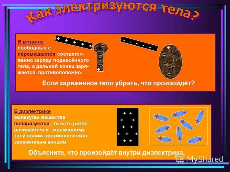 неактивный металл в растворе. одна заряжена металлическая. элементарный заряд носителя тока. металлическая пластина в электростатическом поле. свободные заряды в металлах жидкостях.