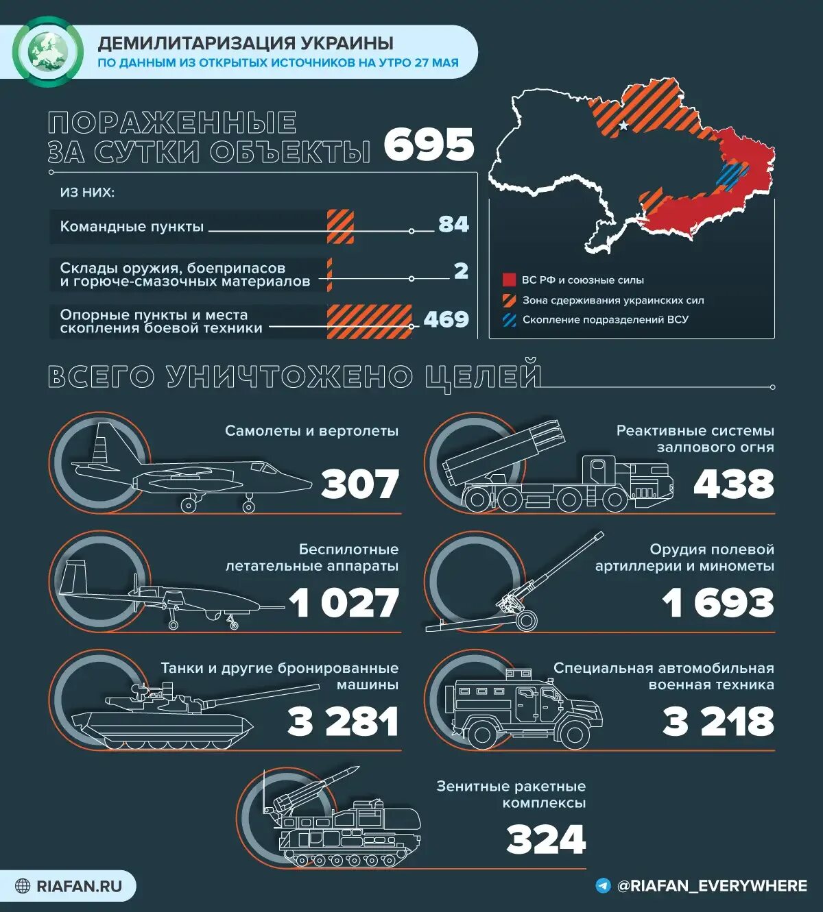 Направления рф на украине. Поставки оружия на Украину инфографика. Потери Украины инфографика. Потери украинских войск 2022 инфографика.