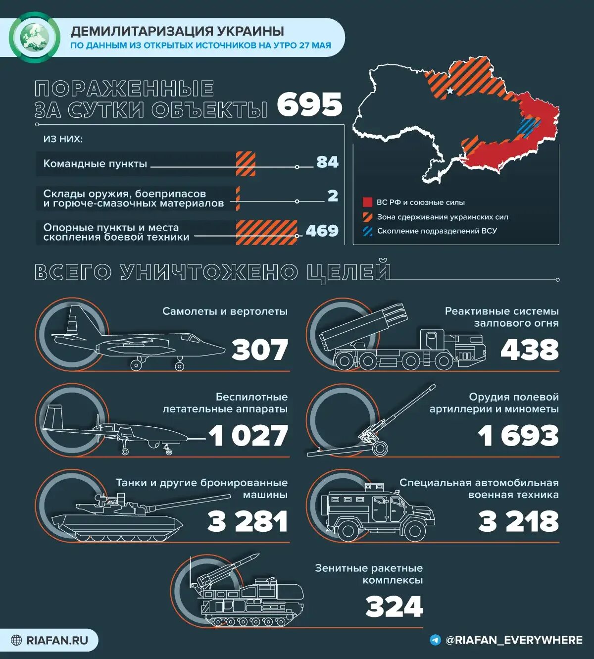 Потери вс рф на сегодняшний